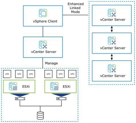 VMware vSphere 8.0U3 C